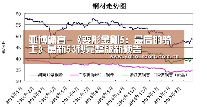 亚博体育-《变形金刚5:最后的骑士》最新53秒完整版新预告(图2) 亚博